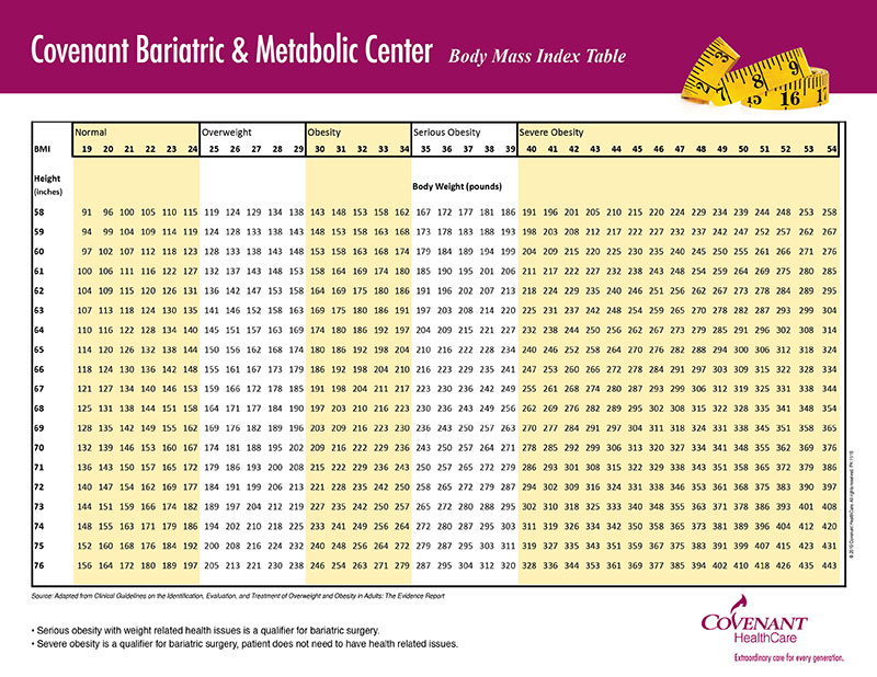 BMI Chart